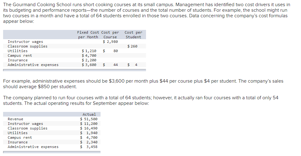 The Gourmand Cooking School Runs Short Cooking Courses At Its Small Campus Management Has Identified Two Cost Drivers I 1