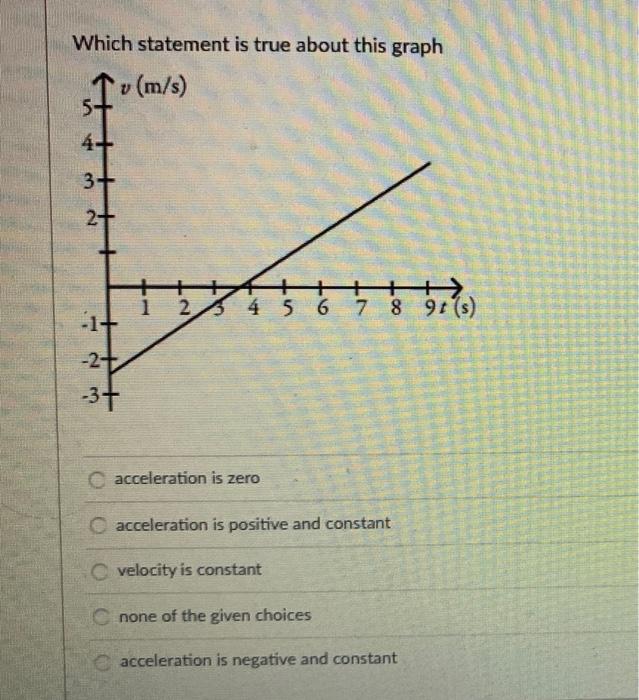Which Statement Is True About This Graph V M S Su 4 3 2 1 2 3 H 2 4 5 6 7 8 9t S Acceleration Is Zero Ca 1