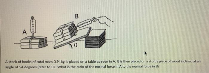 A B To A Stack Of Books Of Total Mass 0 91kg Is Placed On A Table As Seen In A It Is Then Placed On A Sturdy Piece Of W 1