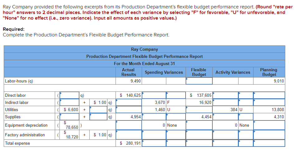 Ray Company Provided The Following Excerpts From Its Production Department S Flexible Budget Performance Report Round 1