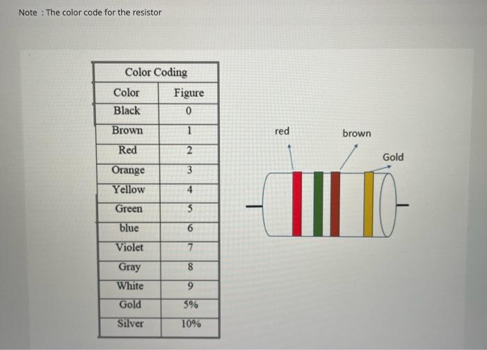 Note The Color Code For The Resistor Color Coding Color Black Brown Red Orange Yellow Green Blue Violet Gray White Gold 1