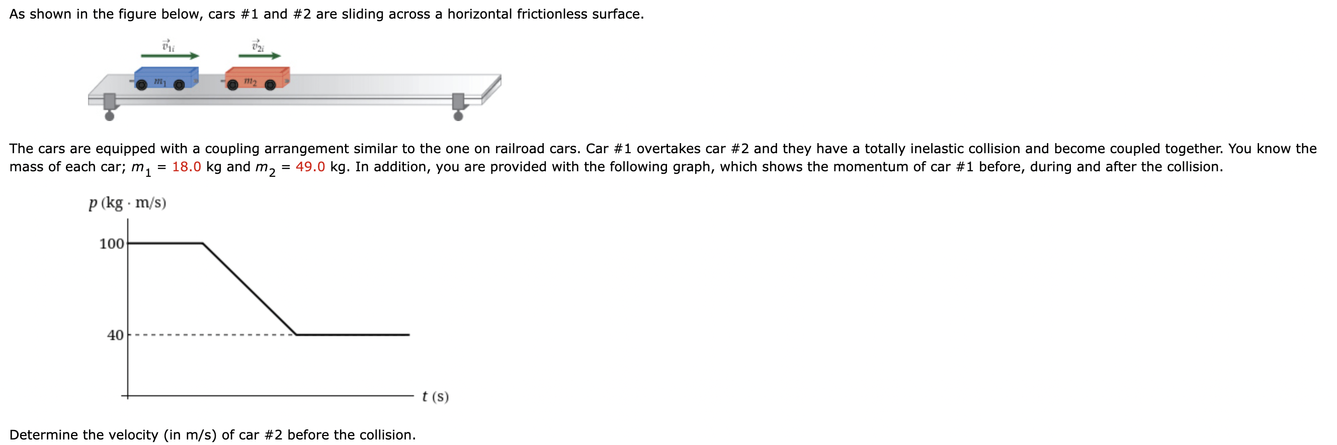 As Shown In The Figure Below Cars 1 And 2 Are Sliding Across A Horizontal Frictionless Surface 100 Pri 40 M V2i The 1