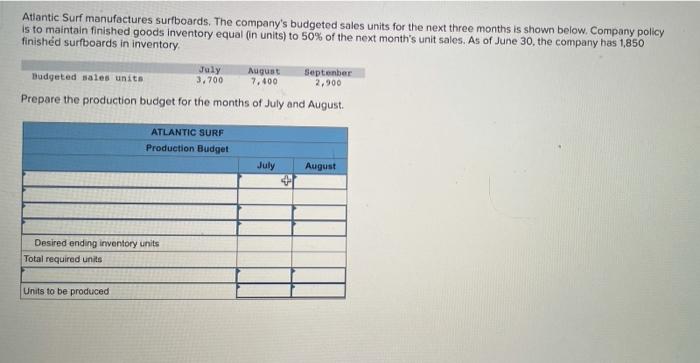 Atlantic Surf Manufactures Surfboards The Company S Budgeted Sales Units For The Next Three Months Is Shown Below Comp 1