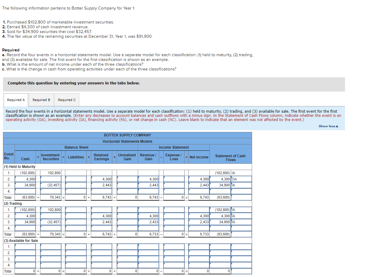The Following Information Pertains To Botter Supply Company For Year 1 1 Purchased 102 800 Of Marketable Investment S 1