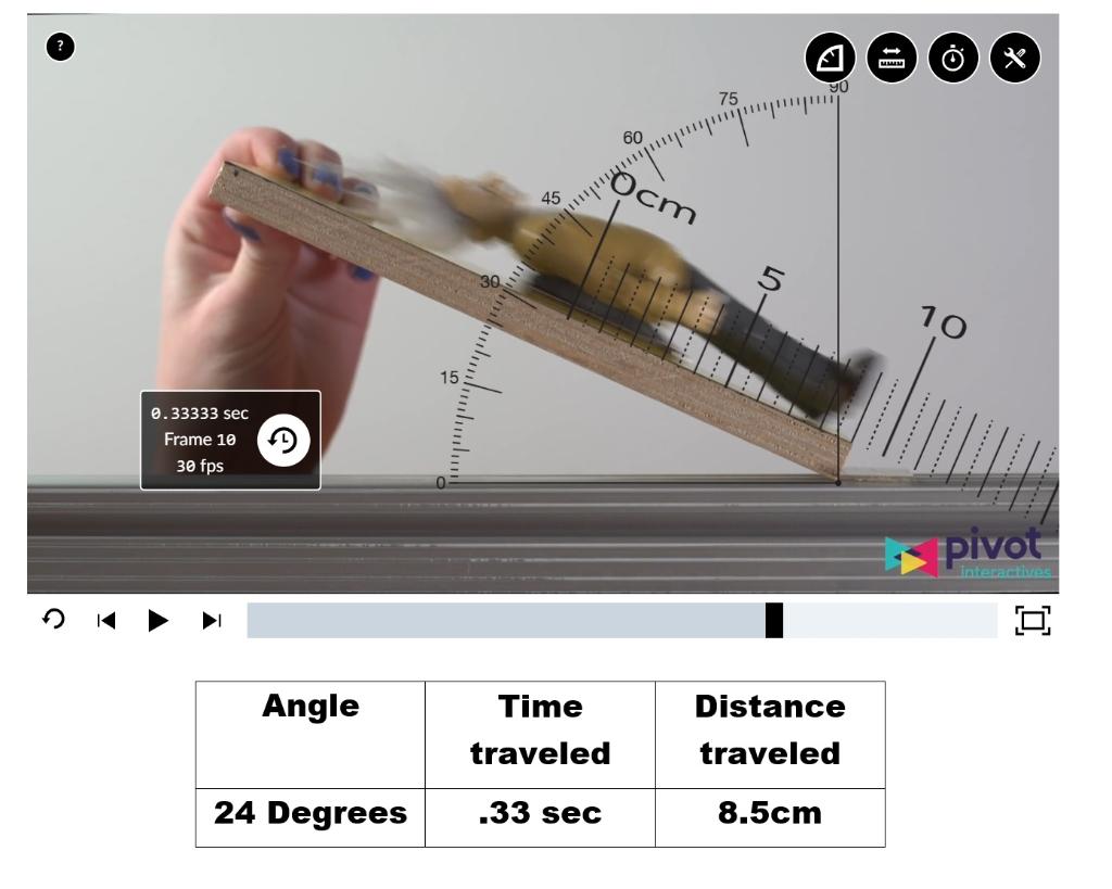 S 0 33333 Sec Frame 10 30 Fps 45 Angle Time Traveled 24 Degrees 33 Sec 60 Ocm 75 90 Distance Traveled 8 5cm Mmm 1