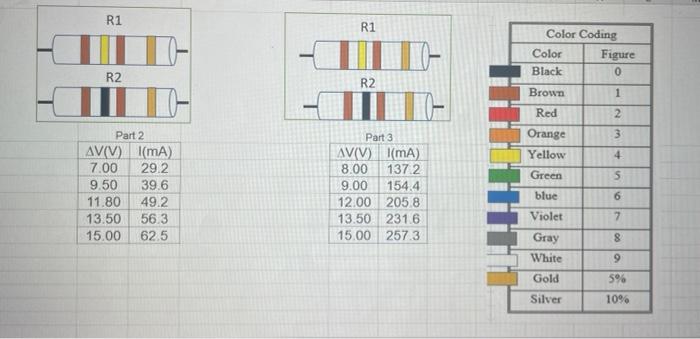 Question 2 Use Sheet No 12 In The Attached Excel File And The Following Equation V Ri To Plot The Relation V Vs I Oh 2