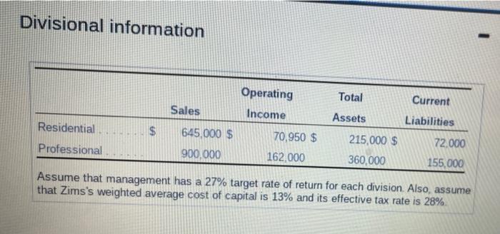 00 Zims My Hardware S Manufacturing Division Of Lawn Mowing And Snow Removal Equirment Segments Its Business According 2