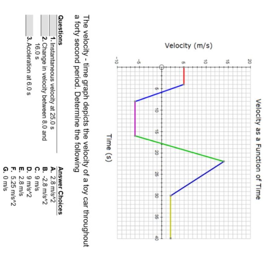 Velocity M S 20 Questions 15 10 5 4 10 6 Velocity As A Function Of Time 10 15 20 Time S 1 Instantaneous Velocity A 1