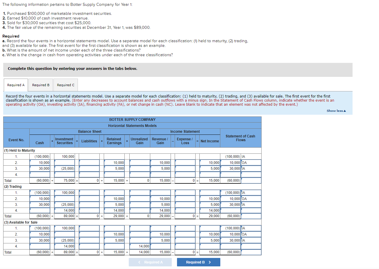 The Following Information Pertains To Botter Supply Company For Year 1 1 Purchased 100 000 Of Marketable Investment S 1