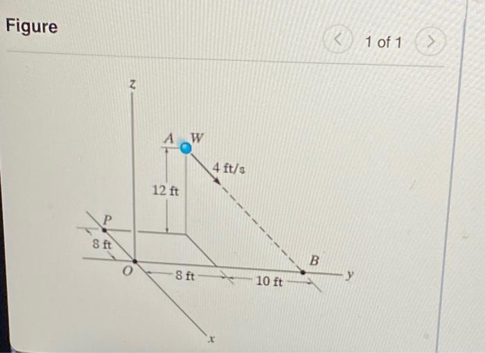 Part A Determine X Y Z Components Of The Angular Momentum Hp Of The Particle About Point P Using Scalar Notation Supp 2