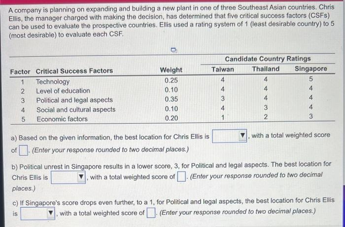 A Company Is Planning On Expanding And Building A New Plant In One Of Three Southeast Asian Countries Chris Ellis The 1