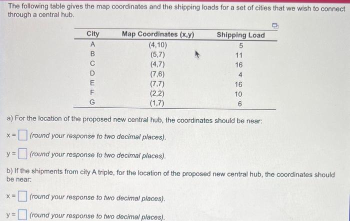 The Following Table Gives The Map Coordinates And The Shipping Loads For A Set Of Cities That We Wish To Connect Through 1