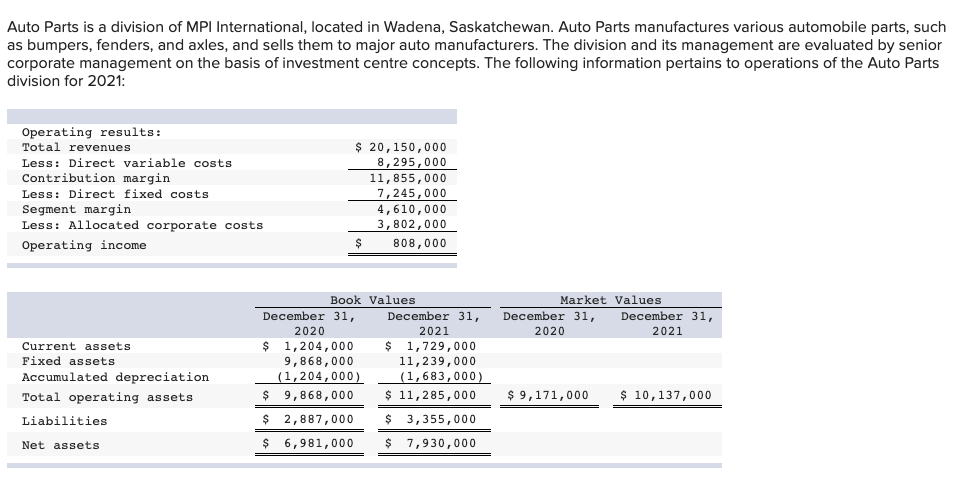 Auto Parts Is A Division Of Mpi International Located In Wadena Saskatchewan Auto Parts Manufactures Various Automobi 1