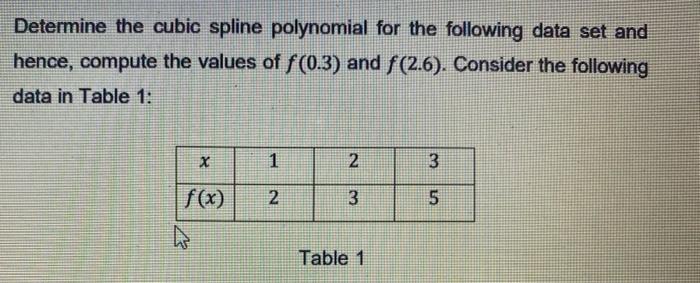 Determine The Cubic Spline Polynomial For The Following Data Set And Hence Compute The Values Of F 0 3 And F 2 6 Con 1