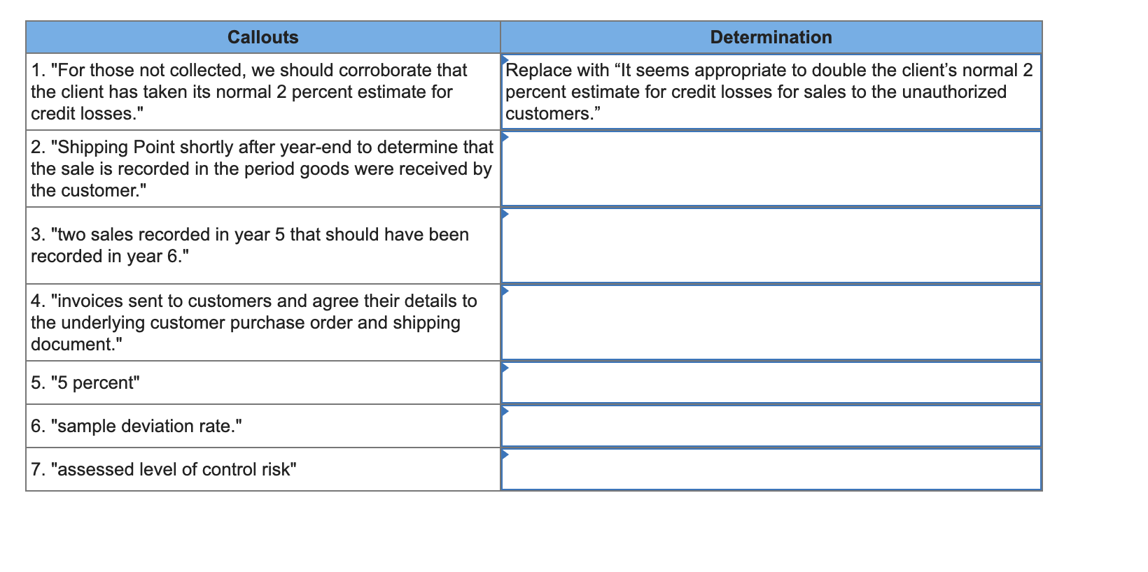 Callouts Determination 1 For Those Not Collected We Should Corroborate That Replace With It Seems Appropriate To Dou 1