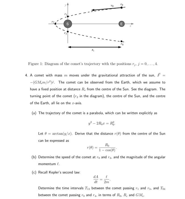 S Re Vo Ro E Figure 1 Diagram Of The Comet S Trajectory With The Positions Rj J 0 4 4 A Comet With Mass M Move 1