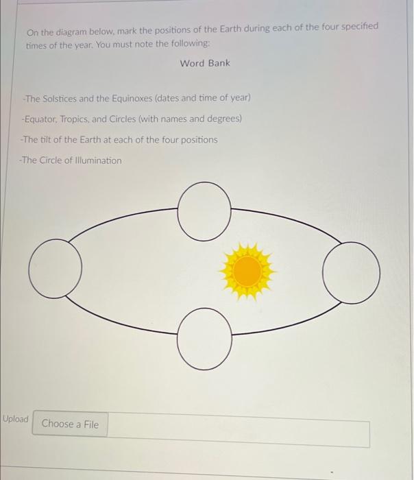 On The Diagram Below Mark The Positions Of The Earth During Each Of The Four Specified Times Of The Year You Must Note 1