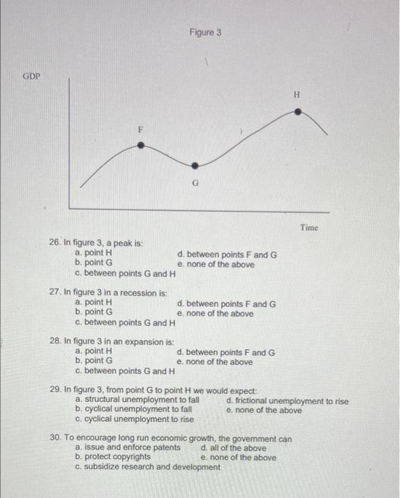 Gdp F 26 In Figure 3 A Peak Is A Point H B Point G C Between Points G And H 27 In Figure 3 In A Recession Is A 1