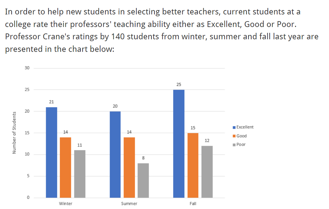 In Order To Help New Students In Selecting Better Teachers Current Students At A College Rate Their Professors Teachin 1