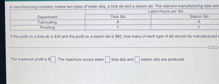 A Manufacturing Company Makes Two Types Of Water Skis A Trick Ski And A Slalom Ski The Relevant Manufacturing Data Are 1