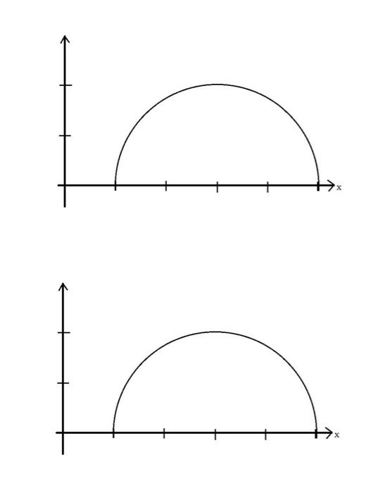 Riemann Sum Worksheet Attached You Will Find Three Copies Of The Graph Of F Z 4 Z 3 1 Goal Approximate The A 5