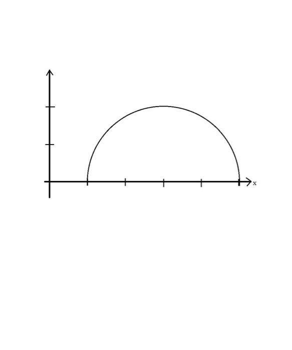 Riemann Sum Worksheet Attached You Will Find Three Copies Of The Graph Of F Z 4 Z 3 1 Goal Approximate The A 6