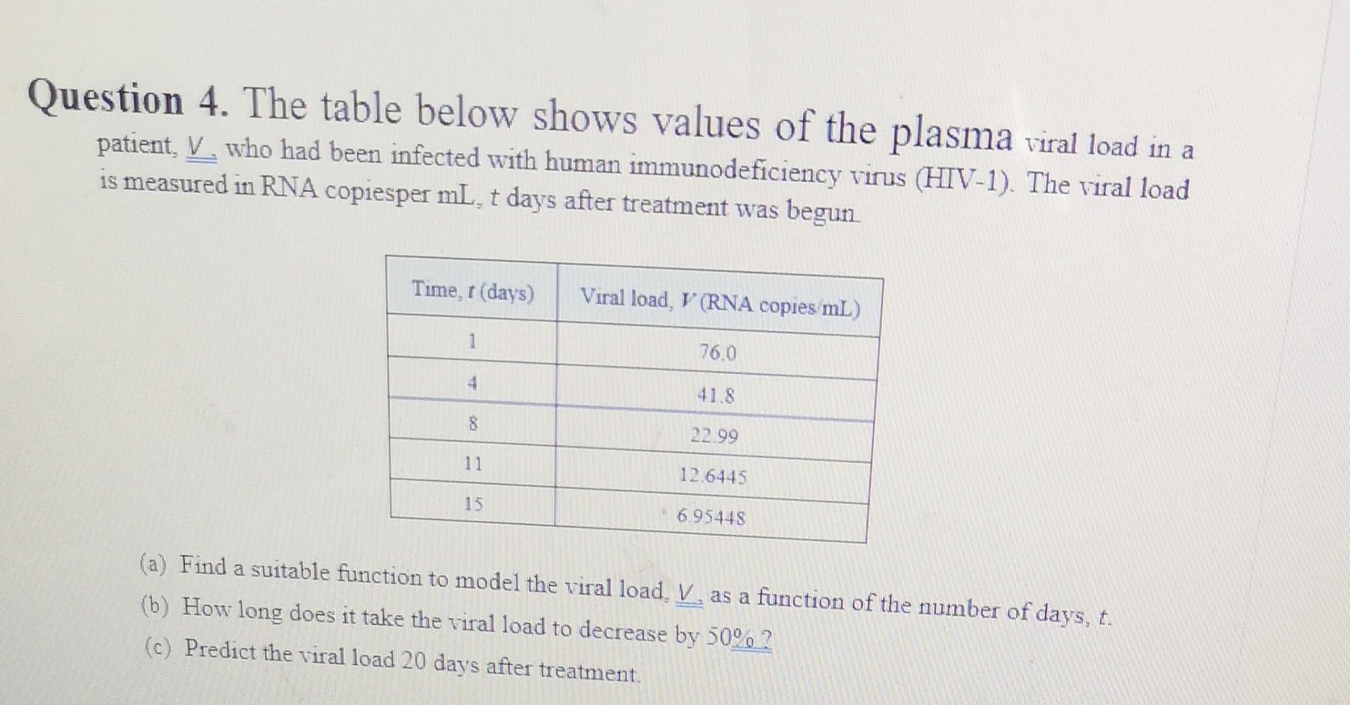 Question 4 The Table Below Shows Values Of The Plasma Viral Load In A Patient V Who Had Been Infected With Human Immu 1