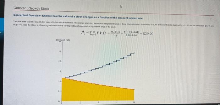 Constant Growth Stock Conceptual Overview Explore How The Value Of A Stock Changes As A Function Of The Discount Intere 1