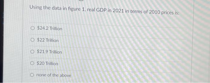 Using The Data In Figure 1 Real Gdp In 2021 In Terms Of 2010 Prices Is O 24 2 Trillion O 22 Trillion O 21 9 Trillio 1