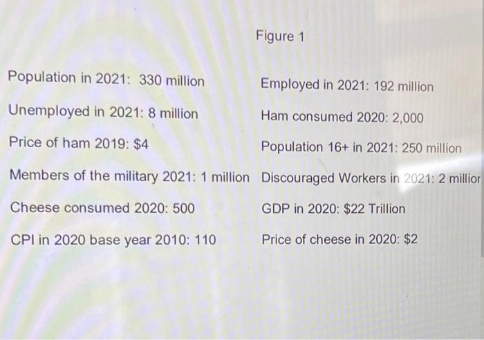 Using The Data In Figure 1 Real Gdp In 2021 In Terms Of 2010 Prices Is O 24 2 Trillion O 22 Trillion O 21 9 Trillio 2