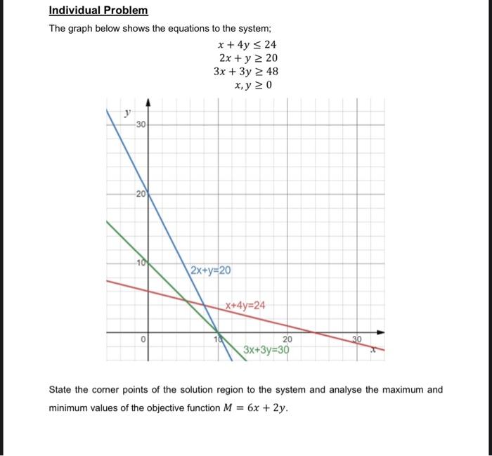 Individual Problem The Graph Below Shows The Equations To The System X 4y 24 2x Y 2 20 3x 3y 48 X Y 20 Y 30 1