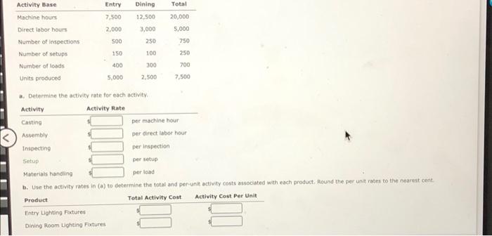 Activity Rates And Product Costs Using Activity Based Costing Garfield Int Manufactures Entry And Dining Room Lighting 2