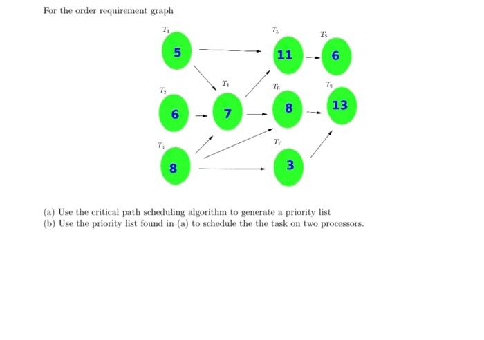 For The Order Requirement Graph T 21 T 5 6 8 T 7 T 11 Ta 8 3 T 6 T 13 A Use The Critical Path Scheduling Algorith 1
