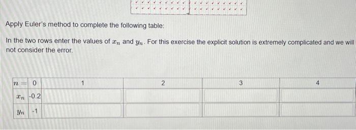 1 Point Euler S Method For A First Order Ivp Y F X Y Y Xo Yo Is The The Following Algorithm From Zo Yo We De 2