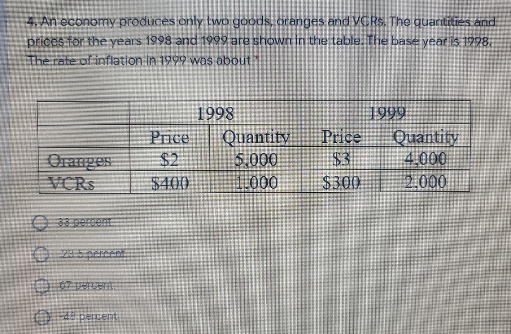 4 An Economy Produces Only Two Goods Oranges And Vcrs The Quantities And Prices For The Years 1998 And 1999 Are Shown 1