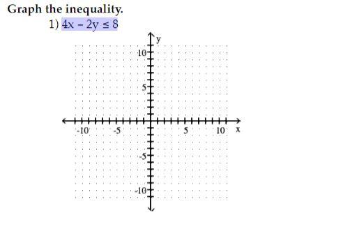 Graph The Inequality 1 4x 2y 8 10 10 10 X 1