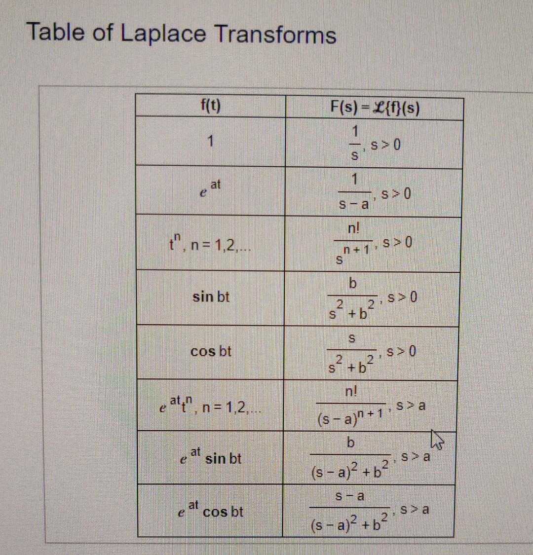 Use The Accompanying Tables Of Laplace Transforms And Properties Of Laplace Transforms To Find The Laplace Transform Of 2