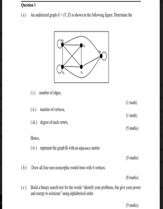 Question 1 A An Undirected Graph G V E Is Shown In The Following Figure Determine The I Number Of Edges Ii Nu 1