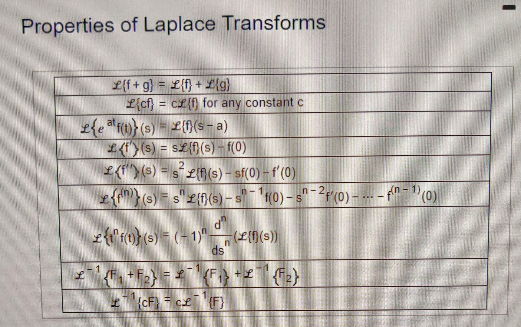 Determine The Inverse Laplace Transform Of The Function Below 2s 32 2 S 4s 20 Click Here To View The Table Of Laplac 3