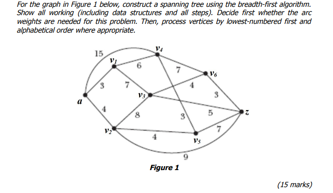 For The Graph In Figure 1 Below Construct A Spanning Tree Using The Breadth First Algorithm Show All Working Includin 1