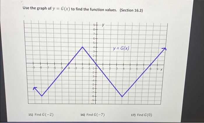 Use The Graph Of Y G X To Find The Function Values Section 16 2 9 15 Find G 2 8 7 6 5 4 2 3 4 5 1