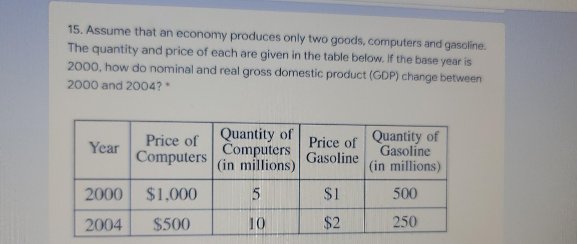 15 Assume That An Economy Produces Only Two Goods Computers And Gasoline The Quantity And Price Of Each Are Given In 1