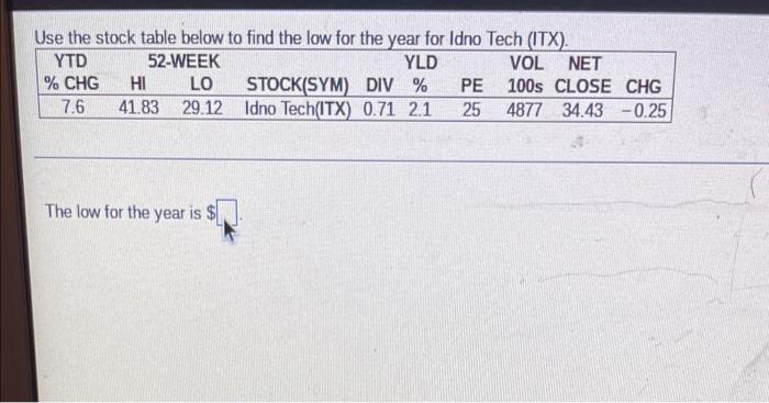 Use The Stock Table Below To Find The Low For The Year For Idno Tech Itx Ytd 52 Week Lo 41 83 29 12 Chg Hi 7 6 The 1