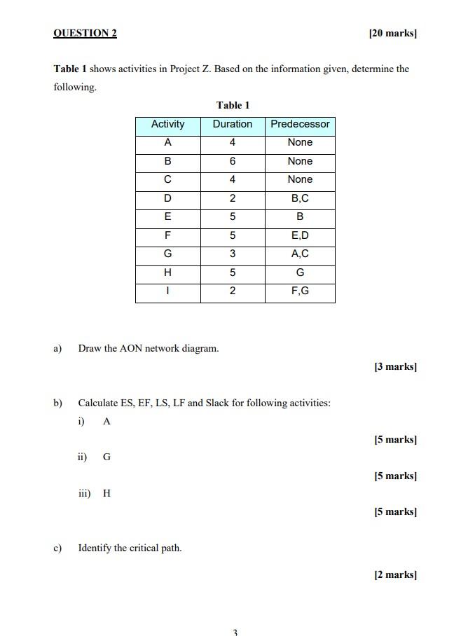 Question 2 Table 1 Shows Activities In Project Z Based On The Information Given Determine The Following A B C Acti 1