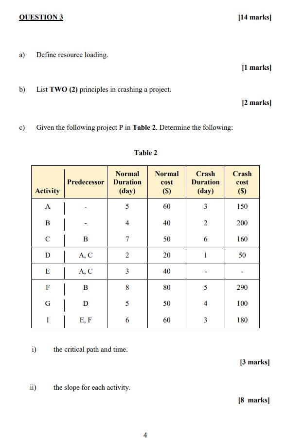 Question 3 A B C Define Resource Loading I List Two 2 Principles In Crashing A Project Given The Following Proje 1