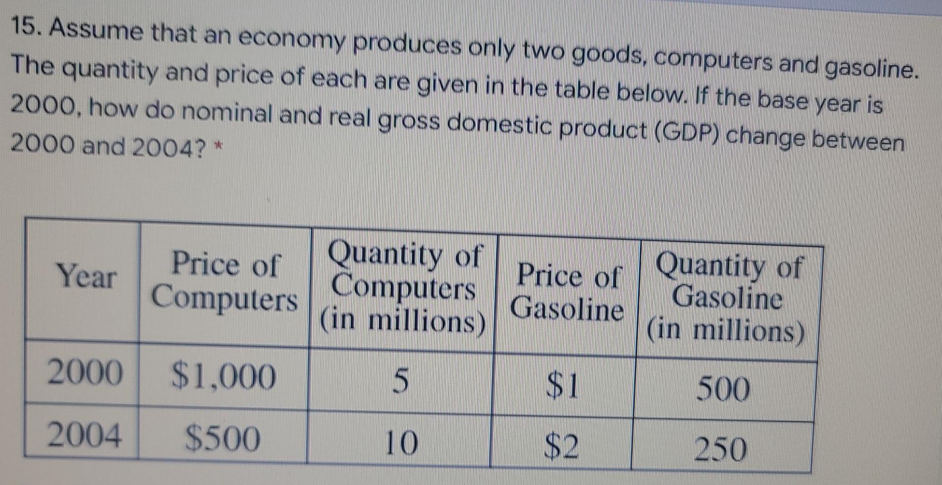 15 Assume That An Economy Produces Only Two Goods Computers And Gasoline The Quantity And Price Of Each Are Given In 1