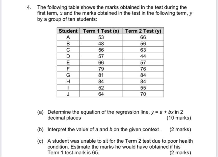 4 The Following Table Shows The Marks Obtained In The Test During The First Term X And The Marks Obtained In The Test 1