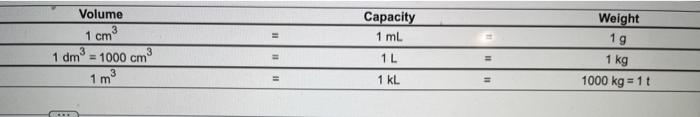 Convert The Given Measurement To 0 05 Kl To G 0 05 Kl G Volume 3 1 Cm 3 1 Dm 1000 Cm 3 1 M Capacity 1 Ml 1 L 1 2