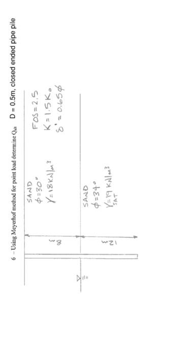 Dit 6 Using Meyerhof Method For Point Load Determine Sand 30 18kn M Wg 12m Sand 6 34 Y 19 Kn M Sat D 0 5m 1