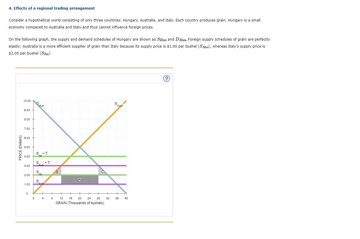 4 Effects Of A Regional Trading Arrangement Consider A Hypothetical World Consisting Of Only Three Countries Hungary 1
